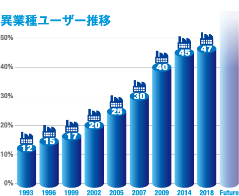 推移グラフ